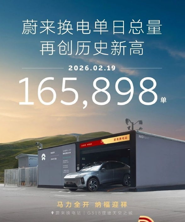蔚来单日换电165898单再创新高 用户补能体验持续升级