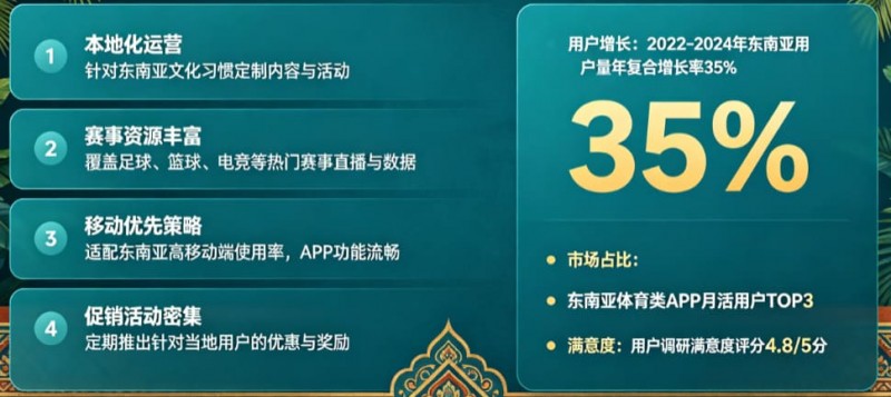 东南亚体育数字市场持续升温,本地化与移动体验正在成为核心竞争力